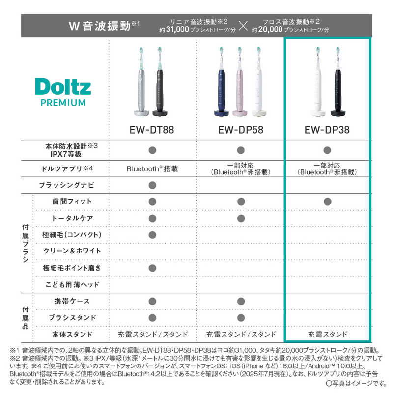 【ラッピング可】【即日発送】【新品 箱不良・シュリンク破れ品】Panasonic パナソニック W音波振動ハブラシ ドルツプレミアム EW-DP38-K ブラック