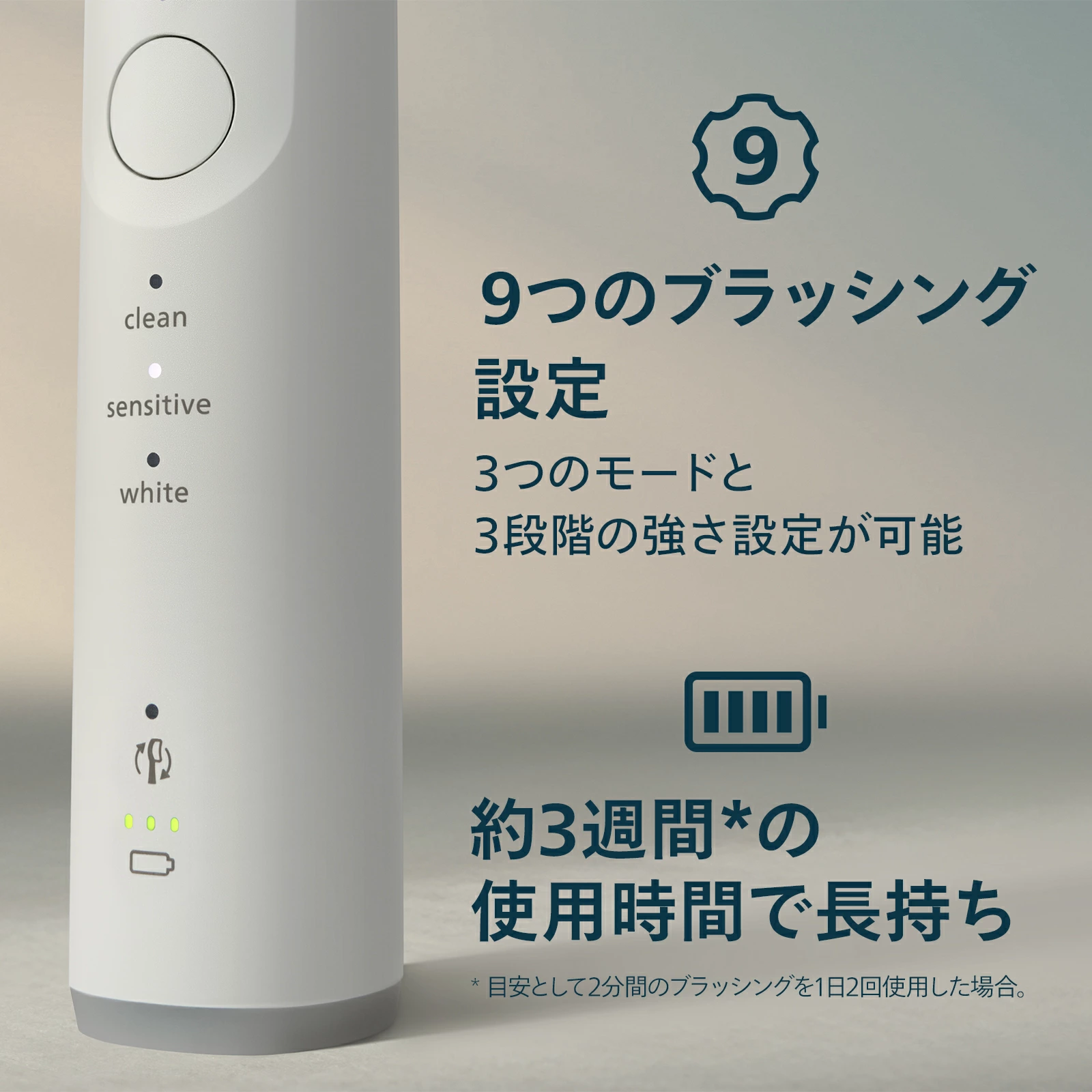 【即日発送】【新品】PHILIPS フィリップス 電動歯ブラシ ソニッケアー 6500シリーズ HX7410/09 ホワイト