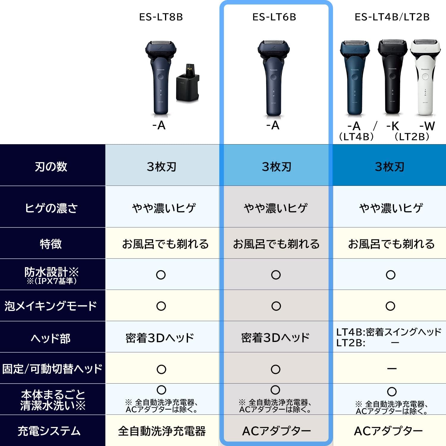 【ラッピング可】【即日発送】【新品】Panasonic パナソニック メンズシェーバー ラムダッシュ 3枚刃 ES-LT6B-A 青