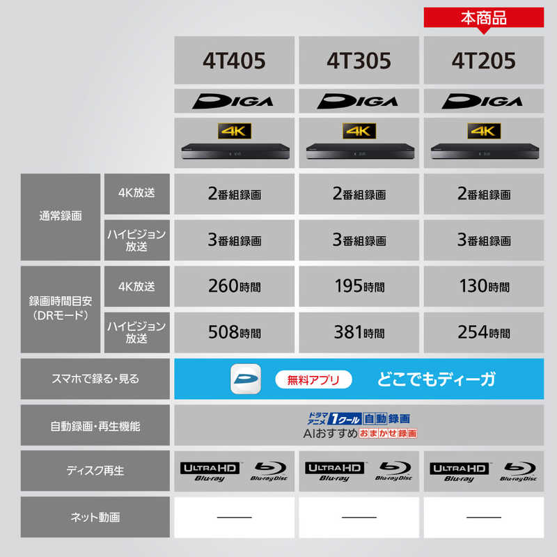 【即日発送】【新品 箱不良・シュリンク破れ品】Panasonic パナソニック 4Kチューナー内蔵ブルーレイレコーダー 4Kディーガ DMR-4T205 2TB