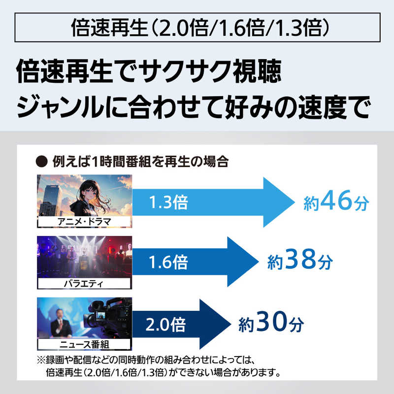 【即日発送】【新品 箱不良・シュリンク破れ品】Panasonic パナソニック 4Kチューナー内蔵ブルーレイレコーダー 4Kディーガ DMR-4T205 2TB