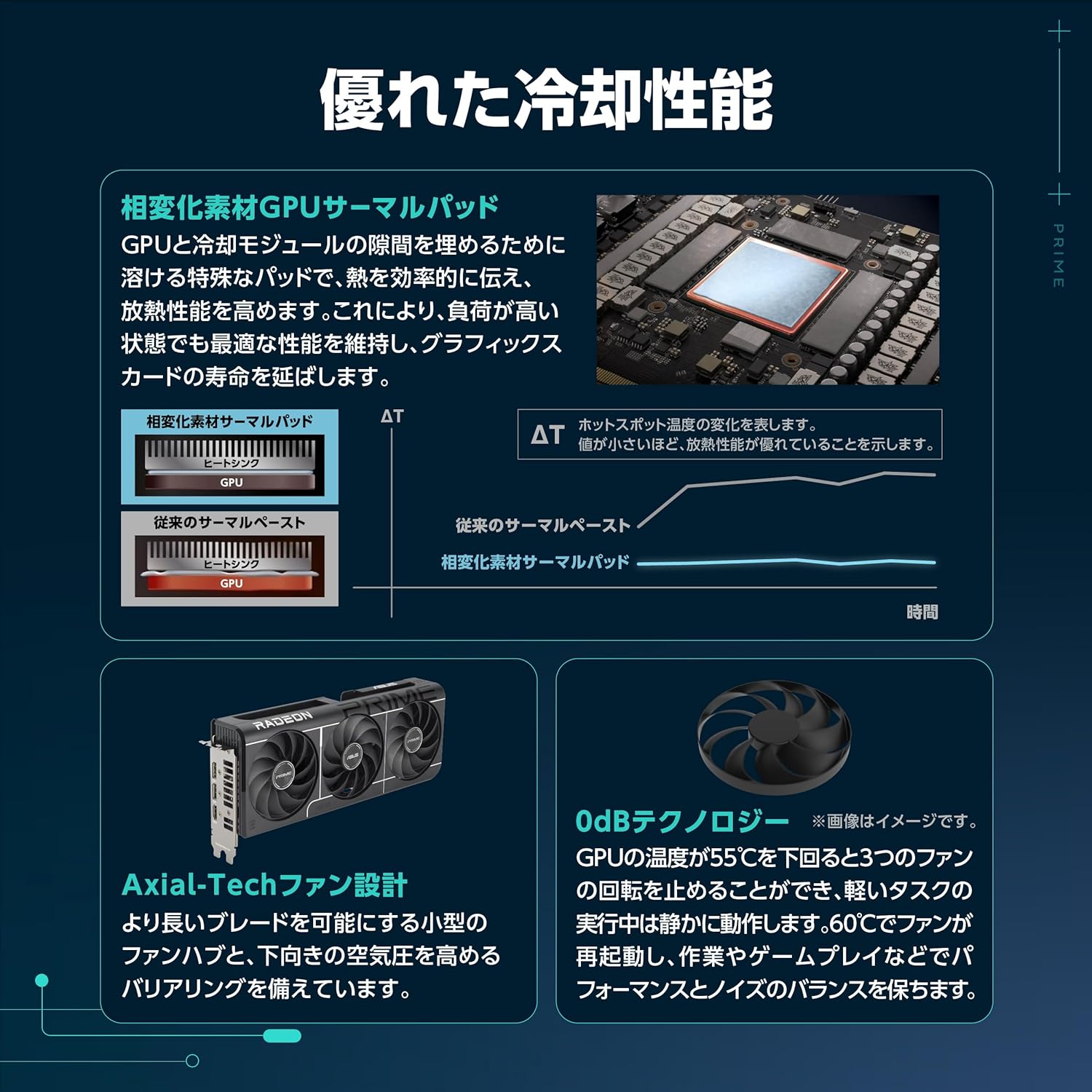 【ラッピング可】【即日発送】【新品 箱不良・シュリンク破れ品】ASUS エイスース グラフィックボード PRIME-RX9060XT-O16G PCIExp 16GB