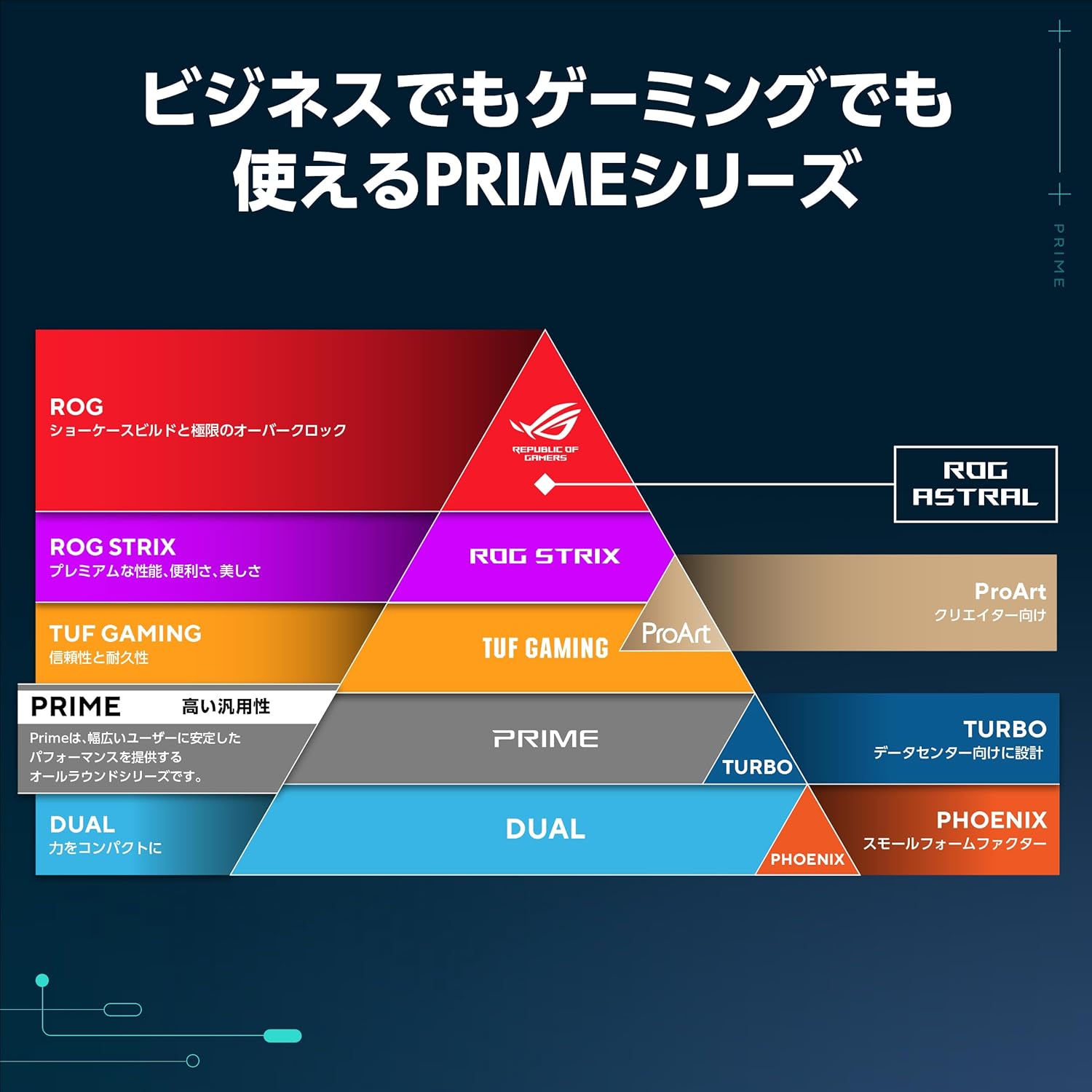【ラッピング可】【即日発送】【新品 箱不良・シュリンク破れ品】ASUS エイスース グラフィックボード PRIME-RX9060XT-O16G PCIExp 16GB