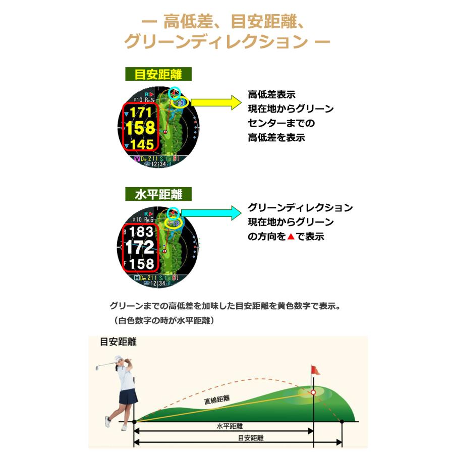 【ラッピング可】【即日発送】【新品】Shot Navi ショットナビ 腕時計型 GPS ゴルフナビ Evolve PRO Touch エボルブプロ タッチゴルフ タッチパネル グリーン傾斜 測定器 国内正規品 ブラック
