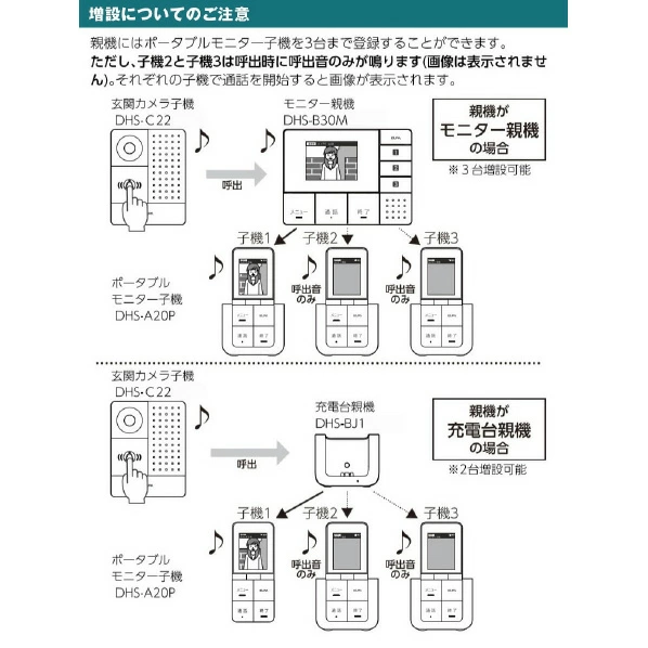 【ラッピング可】【即日発送】【新品 箱不良・シュリンク破れ品】ELPA エルパ DECT方式ワイヤレステレビドアホン ポータブルセット DHS-SP2220E