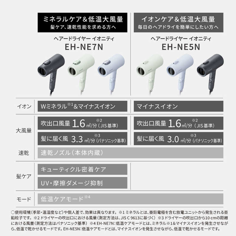 【ラッピング可】【即日発送】【新品】Panasonic パナソニック ヘアドライヤー EH-NE7N-H ダークグレー