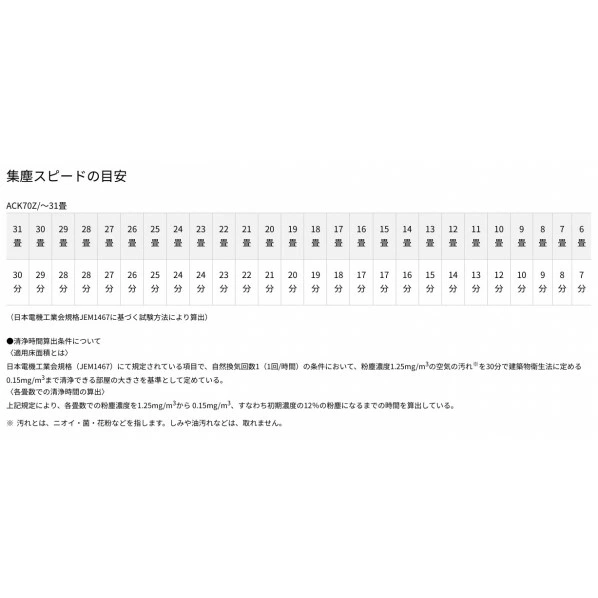 【即日発送】【新品】DAIKIN ダイキン 空気清浄機 ACK70Z-T ブラウン