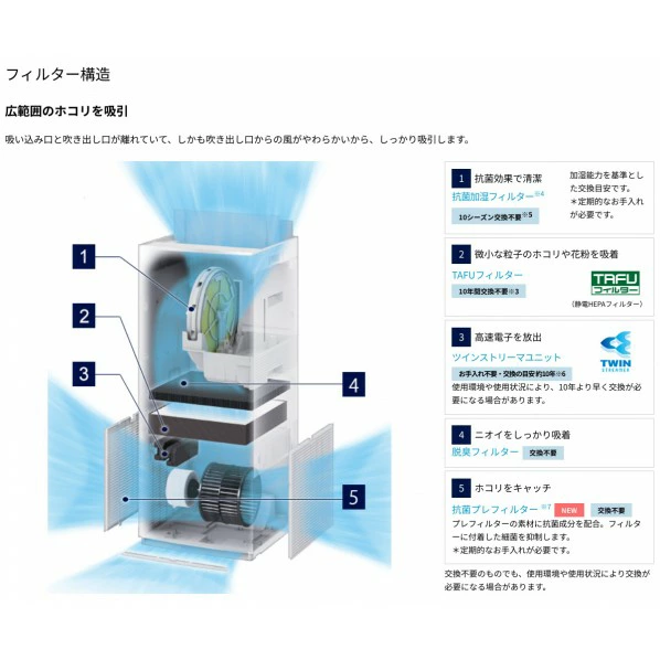 【即日発送】【新品】DAIKIN ダイキン 空気清浄機 ACK70Z-T ブラウン