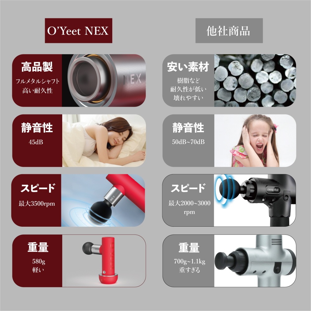 O'Yeet NEX RED正規品 アメリカで話題沸騰のマッサージガン 筋膜リリースガン 振動マシン 腰痛 肩こり 筋肉疲労 筋肉痛 マッサージ
