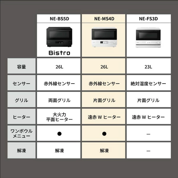 【即日発送】【新品】Panasonic パナソニック オーブンレンジ NE-MS4D-W オフホワイト