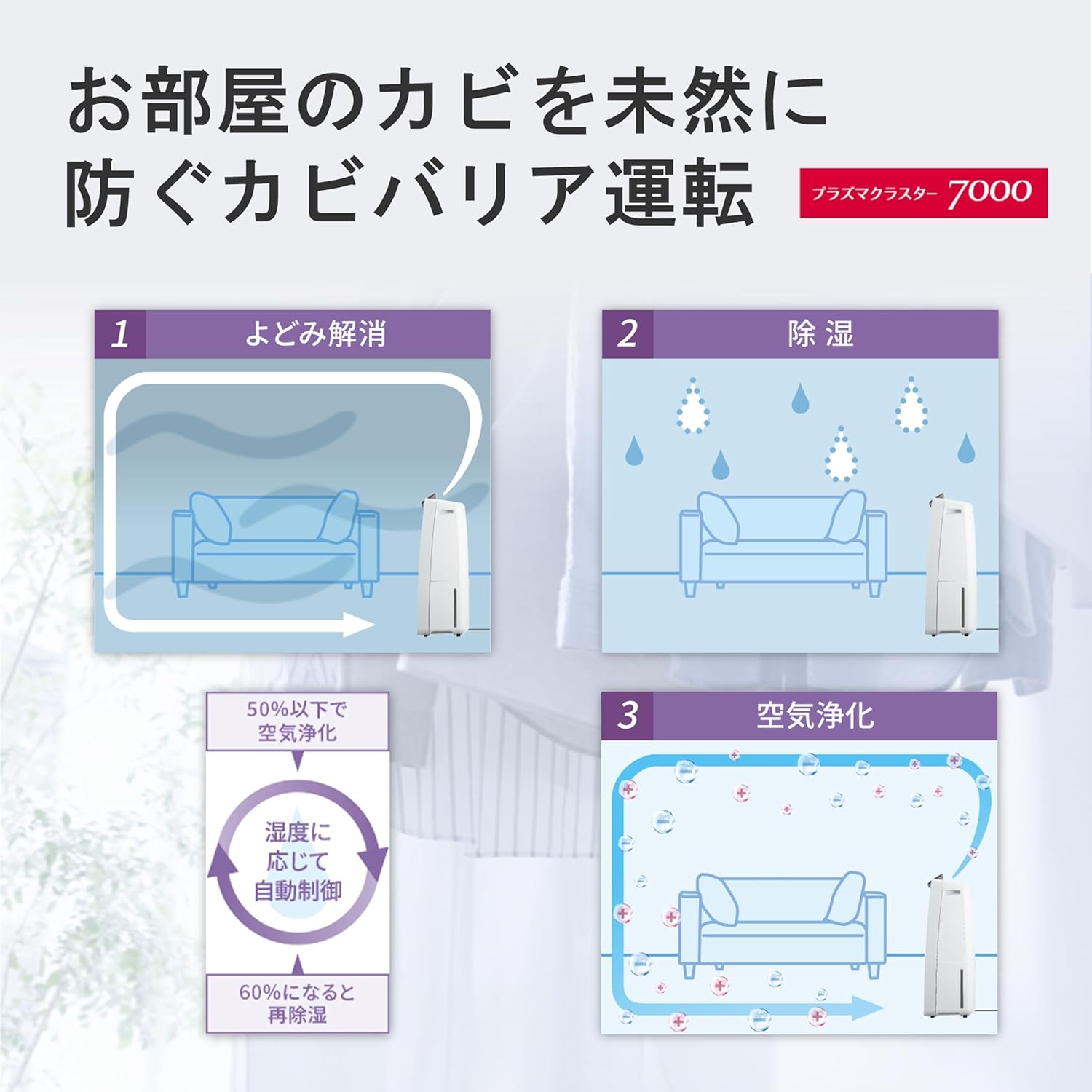 【即日発送】【新品 箱不良・シュリンク破れ品】SHARP シャープ 衣類乾燥除湿機 CV-R120-W ホワイト