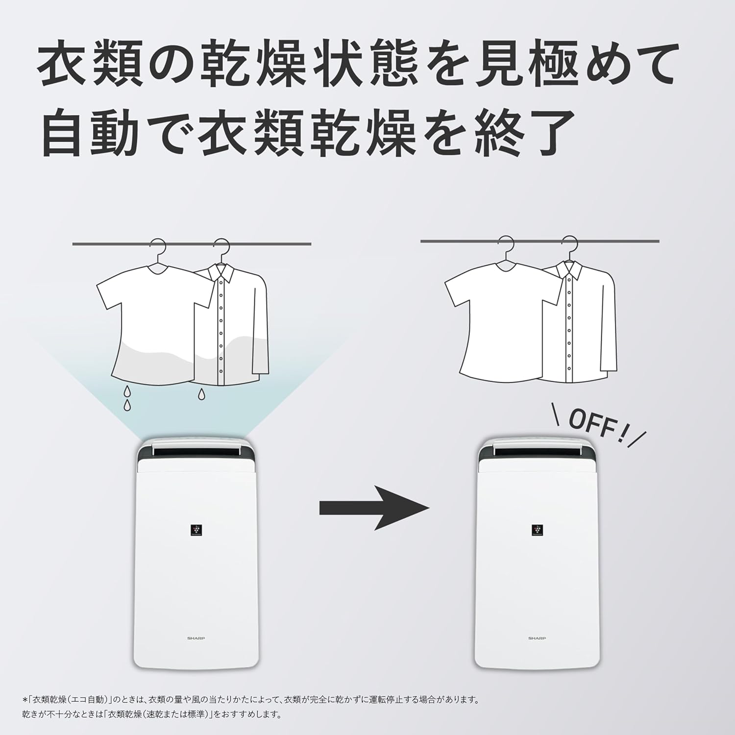 【即日発送】【新品 箱不良・シュリンク破れ品】SHARP シャープ 衣類乾燥除湿機 CV-R120-W ホワイト