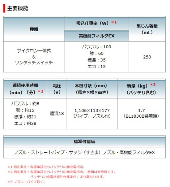 【即日発送】【新品】makita マキタ 充電式サイクロンクリーナー CL286FDRFW 白